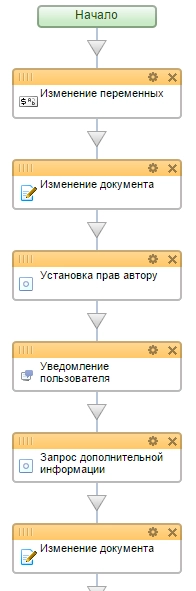 визуальный редактор бизнес-процесса