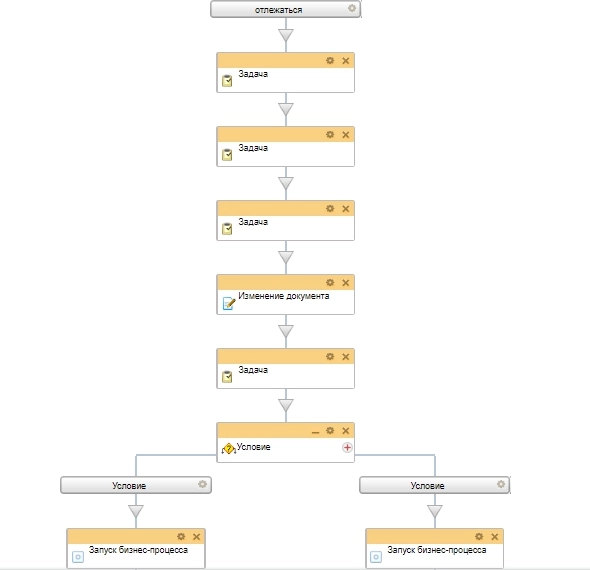 Схема бизнес-процесса оздоровительный отпуск 