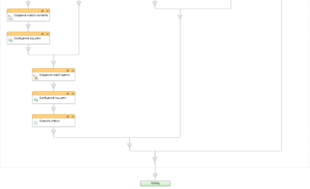 Схема бизнес-процесса Схема бизнес-процесса