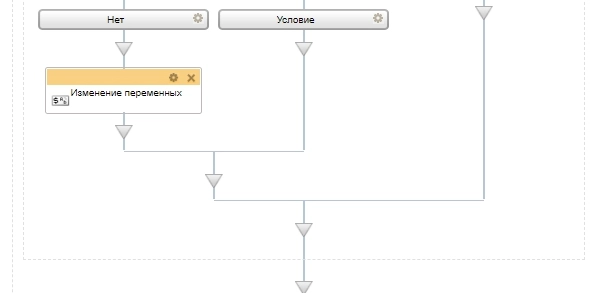 Блок схема бизнес-процесса проверка рабочего времени Блок схема бизнес-процесса проверка рабочего времени