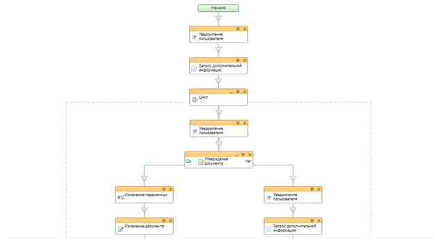 Блок схема бизнес-процесса стадии Ценовая корректировка ТКП
