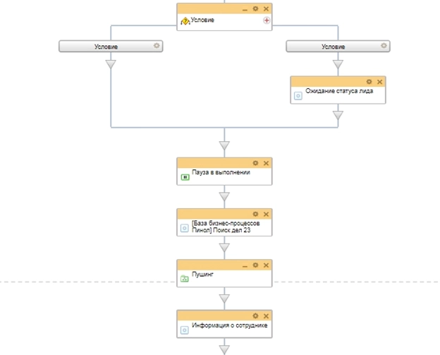 Схема бизнес-процесса уведомление руководителя