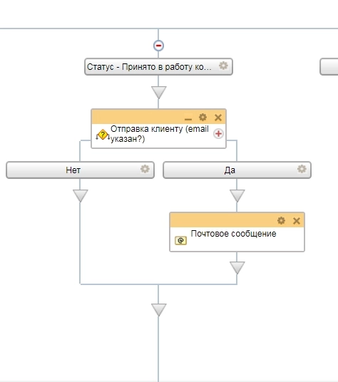 Схема бизнес-процесса уведомление клиента о записи на прием Схема бизнес-процесса уведомление клиента о записи на прием
