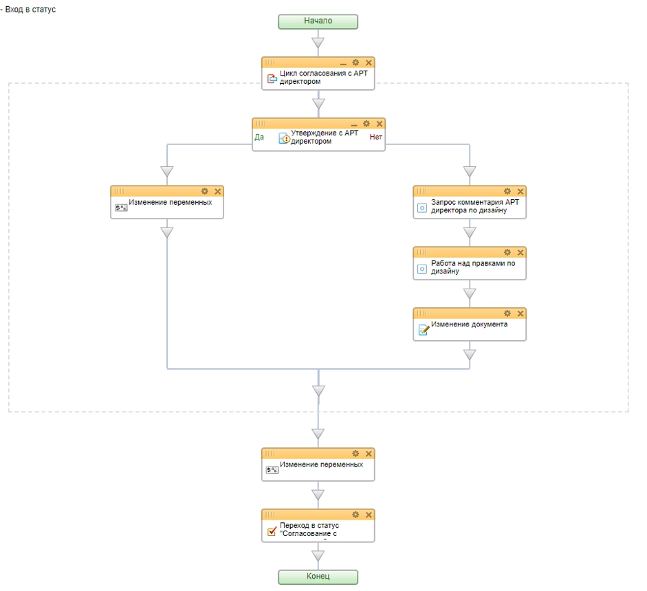 Блок-схема алгоритма этапа согласования с арт-диретором Блок-схема алгоритма этапа согласования с арт-диретором