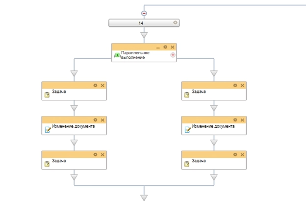 Блок схема бизнес-процесса на ежегодный отпуск 14 дней