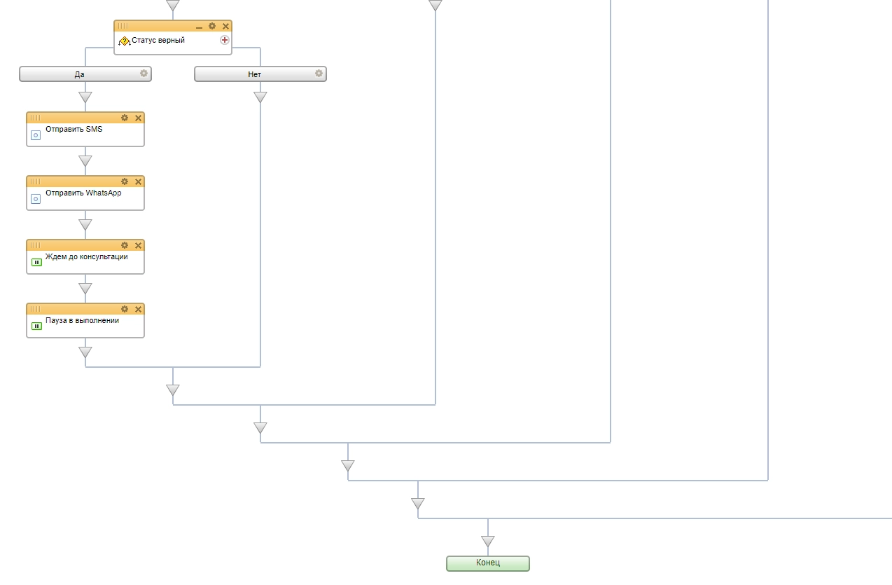 Схема бизнес-процесса