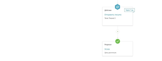 Автоматическая цепочка писем на стороне UniSender
