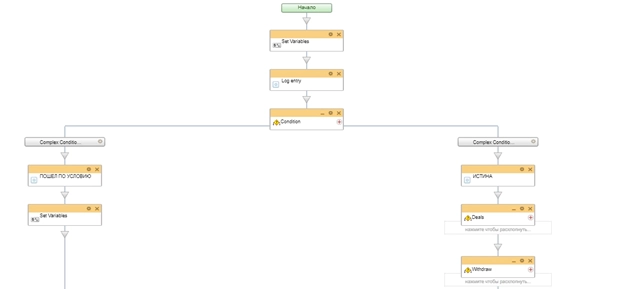 Блок схема бизнес-процесса на согласование изменений в карточке Контакта Блок схема бизнес-процесса на согласование изменений в карточке Контакта
