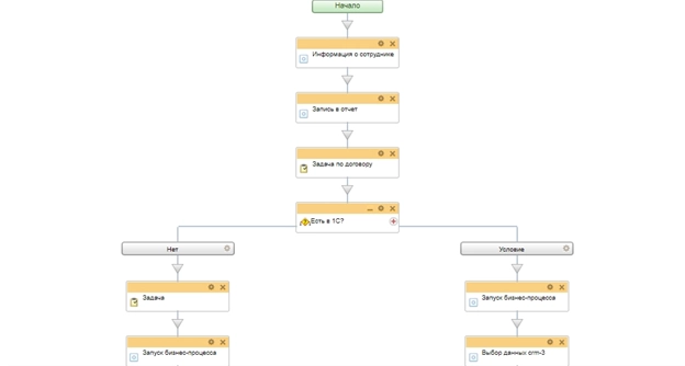 Подготовка документов 