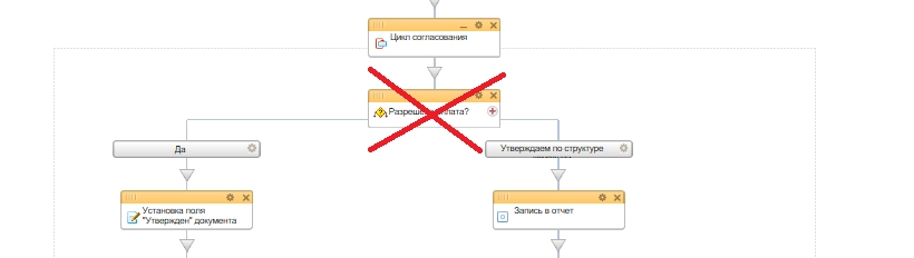 Убираем условие, следующее после первого цикла