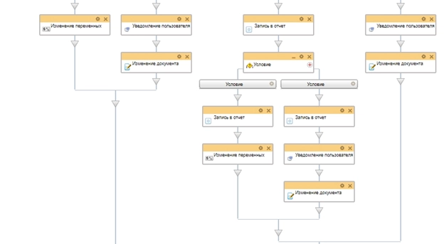 Схема бизнес-процесса отпуск за выслугу