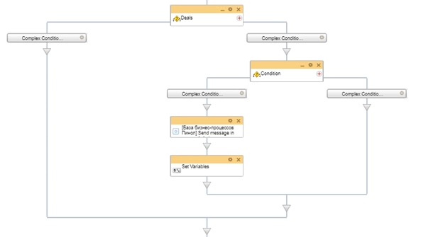 Уведомление руководителя в персональный чат, об изменении полей Уведомление руководителя в персональный чат, об изменении полей