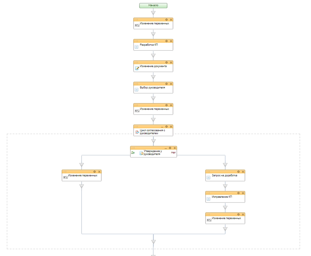 Схема бизнес-процесса в Битрикс24 согласования КП Схема бизнес-процесса в Битрикс24 согласования КП