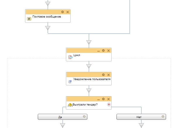 Схема бизнес-процесса Торги Схема бизнес-процесса Торги