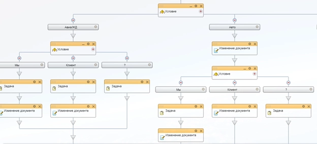 Блок схема бизнес-процесса согласование оплаты транспорта Блок схема бизнес-процесса согласование оплаты транспорта