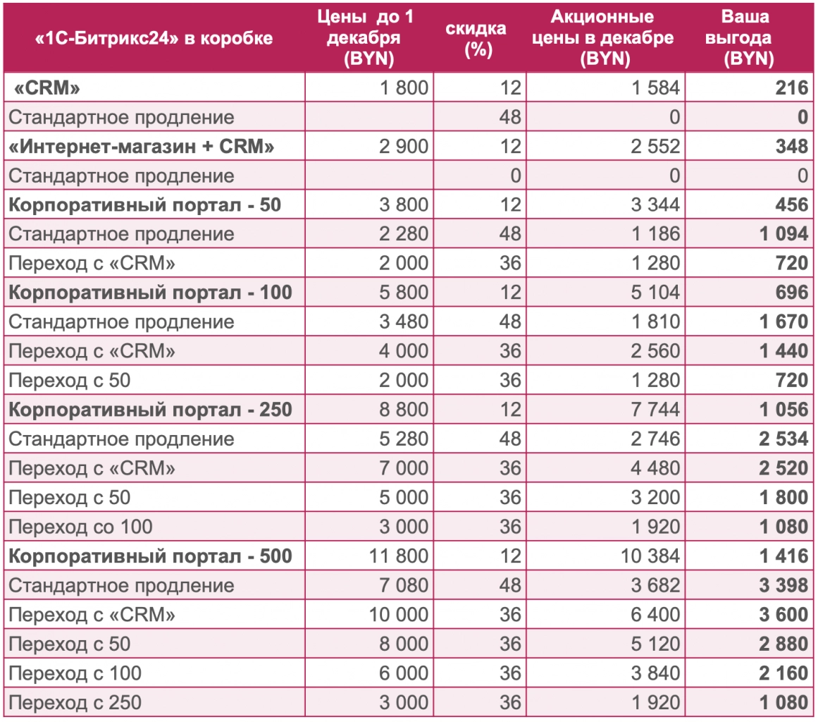 Зимняя акция Битрикс24