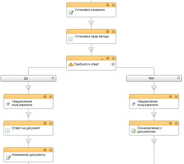 Конструктор бизнес-процессов в Битрикс24