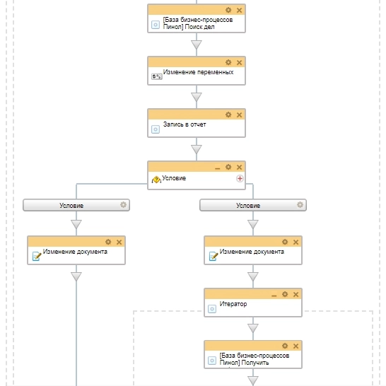 Схема бизнес-процесса поиска дел 