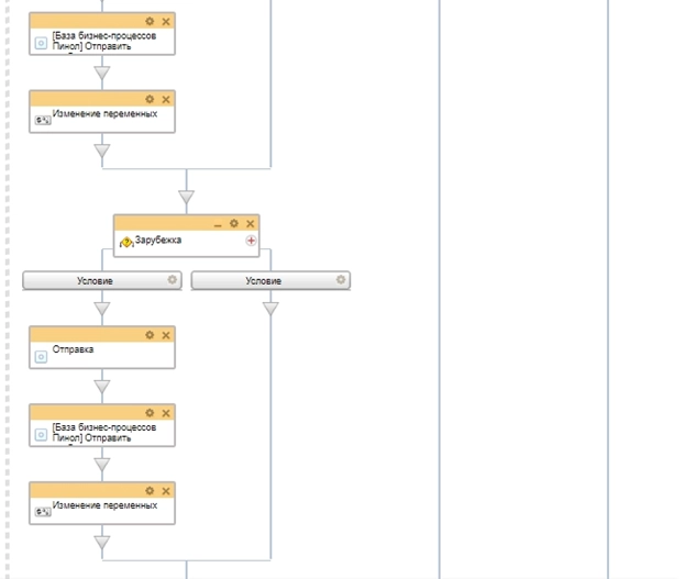 Схема бизнес-процесса уведомление руководителя