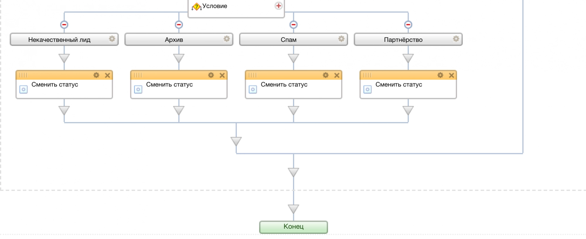 Схема шаблона бизнес-процесса для Битрикс24 по квалификации Лида и информирования руководителя о заявках, не принятых в работу
