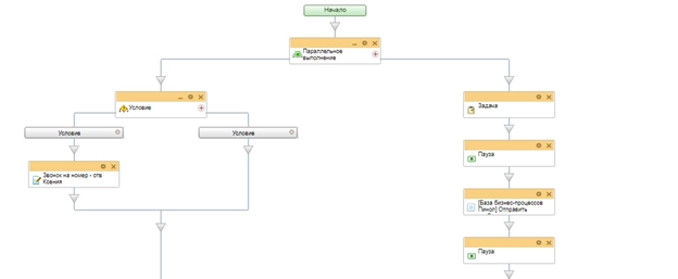 Схема бизнес-процесса для обработки Лида Схема бизнес-процесса для обработки Лида