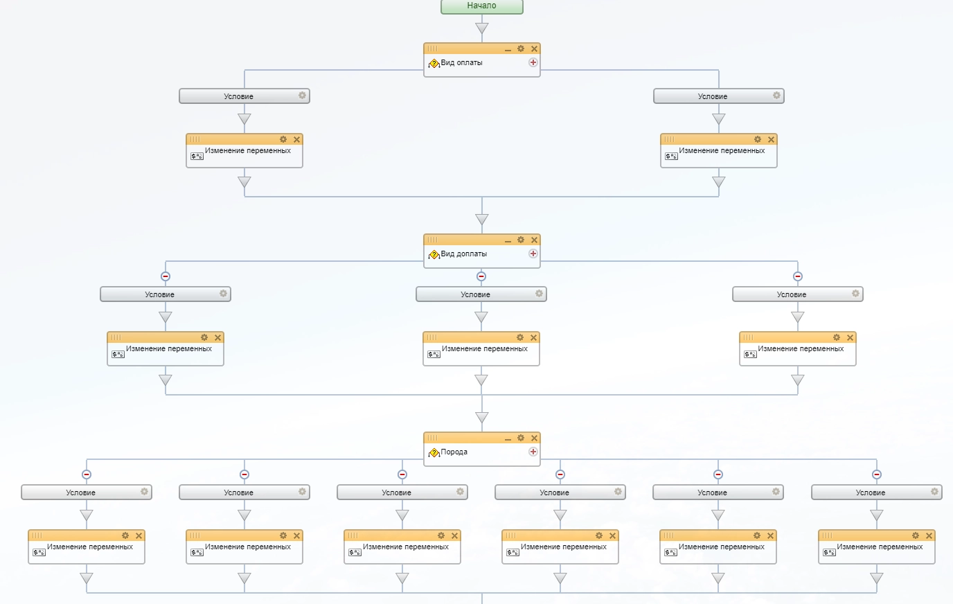 Бизнес-процесс запускается из Живой ленты Битрикс24, переходит в Лид, а потом переходит в Сделку Бизнес-процесс запускается из Живой ленты Битрикс24, переходит в Лид, а потом переходит в Сделку