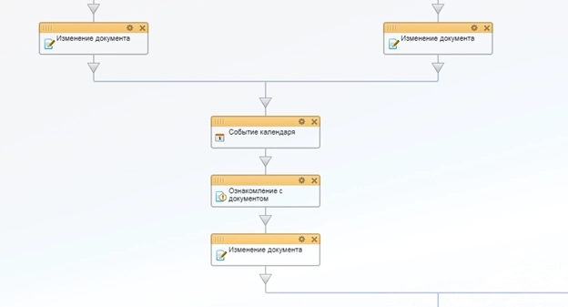 Блок схема бизнес-процесса Подготовка к отъезду Блок схема бизнес-процесса Подготовка к отъезду