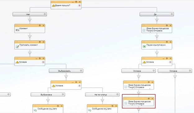 Схема бизнес-процесса