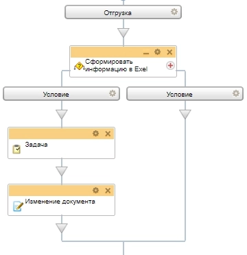 Схема бизнес-процесса Сформировать информацию в Exel Схема бизнес-процесса Сформировать информацию в Exel