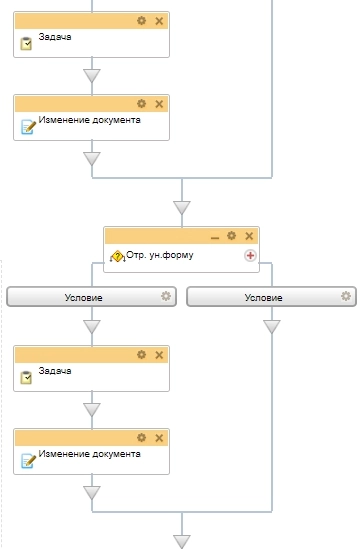 Схема бизнес-процесса Документы Схема бизнес-процесса Документы