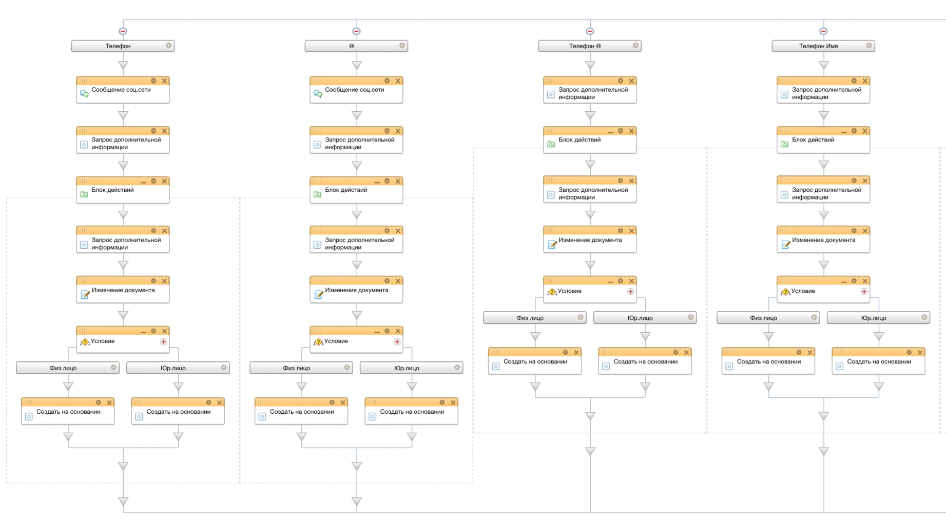 Схема бизнес-процесса для автоматизации контроля заполнения полей при создании Лида в Битрикс24 (часть 1 из 5)