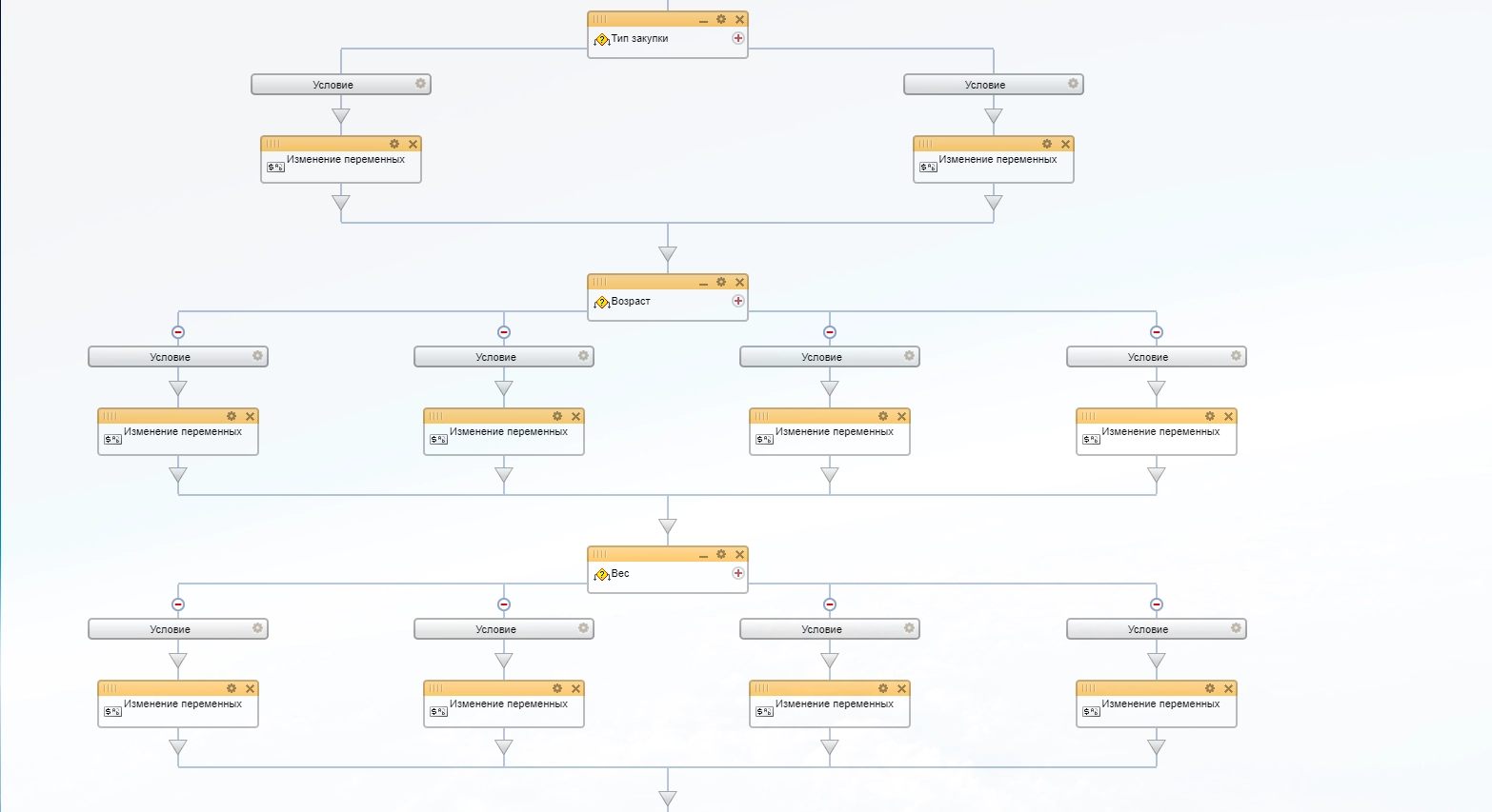 Бизнес-процесс запускается из Живой ленты Битрикс24, переходит в Лид, а потом переходит в Сделку Бизнес-процесс запускается из Живой ленты Битрикс24, переходит в Лид, а потом переходит в Сделку