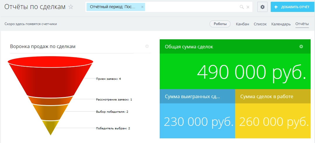 Воронка продаж в Битрикс24 для анализа конверсии закупок