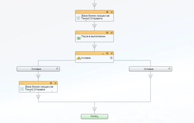 Схема бизнес-процесса 
