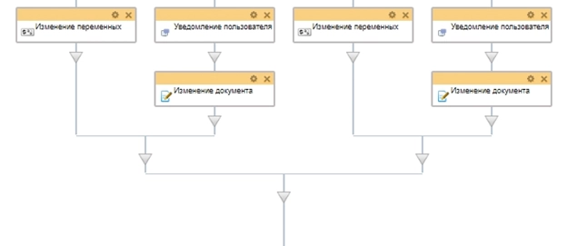 Схема бизнес-процесса отпуск за свой счет