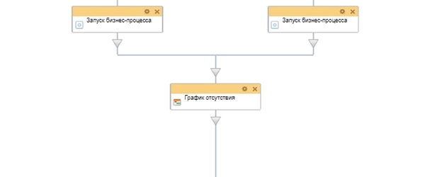 Схема бизнес-процесса отпуск за свой счет