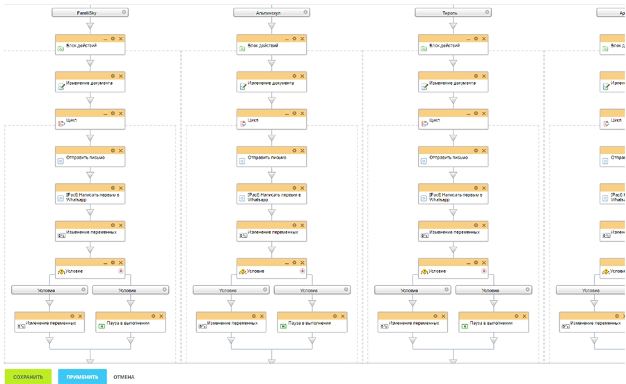 В случае отсутствия оплаты, следующий бизнес-процесс направляет клиенту повторные предложения об оплате В случае отсутствия оплаты, следующий бизнес-процесс направляет клиенту повторные предложения об оплате