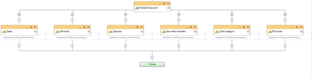 Блок схема бизнес-процесса на согласование изменений в карточке Контакта Блок схема бизнес-процесса на согласование изменений в карточке Контакта