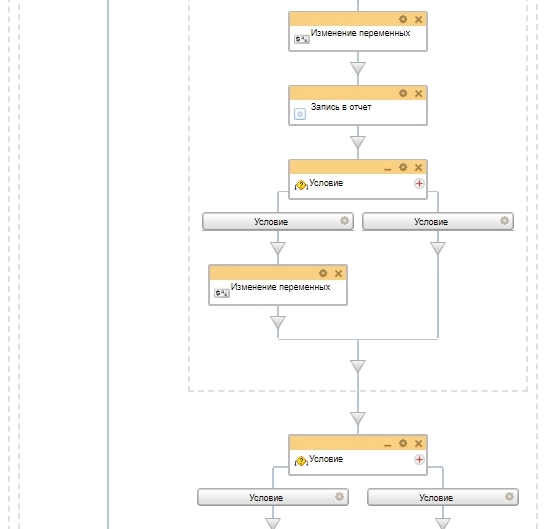 Схема бизнес-процесса поиска дел 