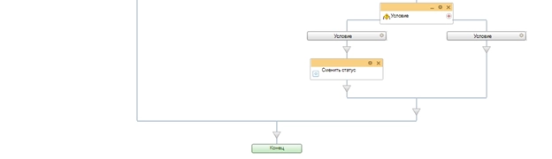 Схема бизнес-процесса для обработки Лида Схема бизнес-процесса для обработки Лида