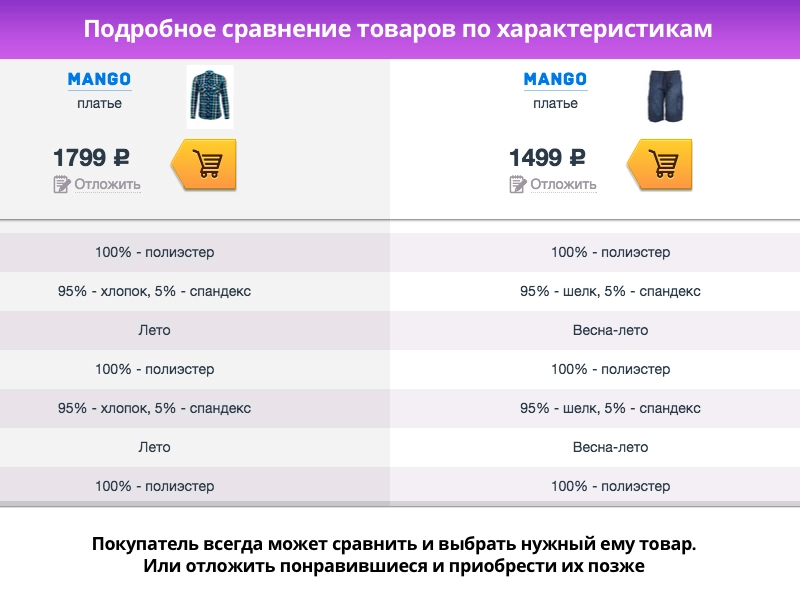 ROMZA: Apparel — магазин модной одежды и аксессуаров на Битрикс