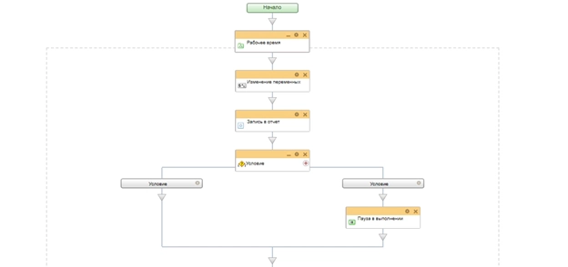 Блок схема бизнес-процесса контроль дел + отчет