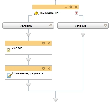 Схема бизнес-процесса Подписать ТН Схема бизнес-процесса Подписать ТН