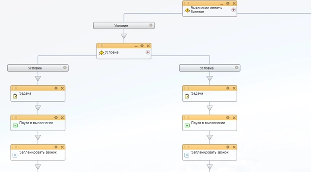 Блок схема бизнес-процесса Выяснение оплаты билетов Блок схема бизнес-процесса Выяснение оплаты билетов