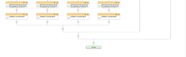 Бизнес-процесс на предоставление скидки Бизнес-процесс на предоставление скидки