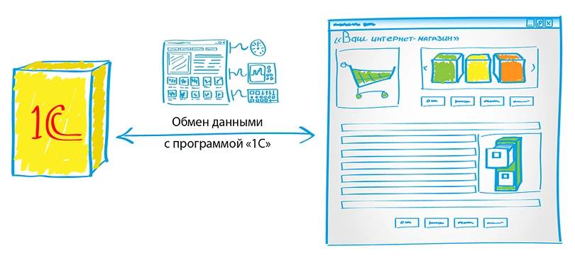 Обмен данными 1С и CRM