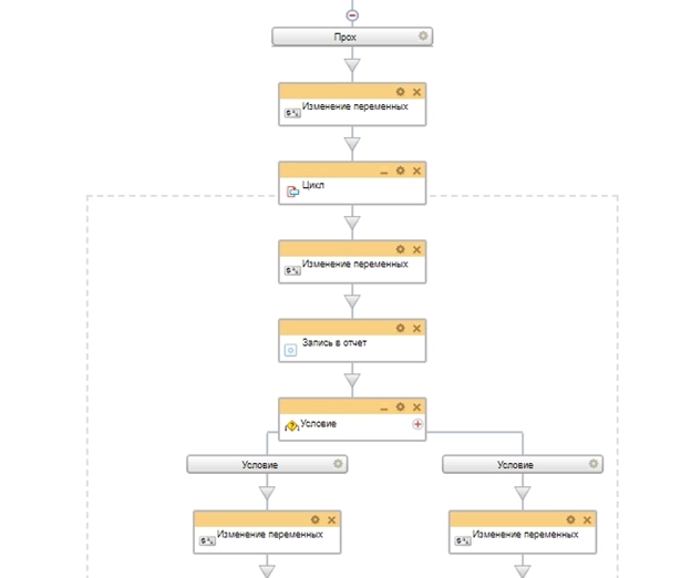 Схема бизнес-процесса отпуск в прохладный период