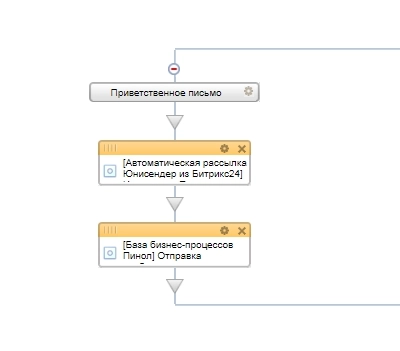 Схема бизнес-процесса