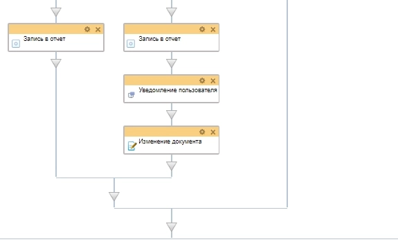 Схема бизнес-процесса отпуск в прохладный период