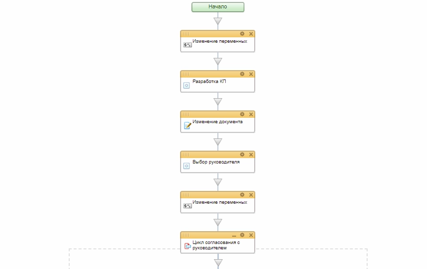 Схема бизнес-процесса в Битрикс24 для автоматизации подготовки КП (часть 1 из 2) Схема бизнес-процесса в Битрикс24 для автоматизации подготовки КП (часть 1 из 2)